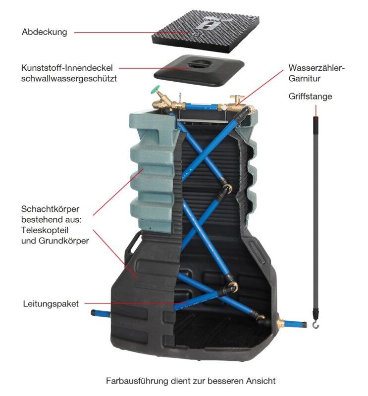PLASSON GmbH