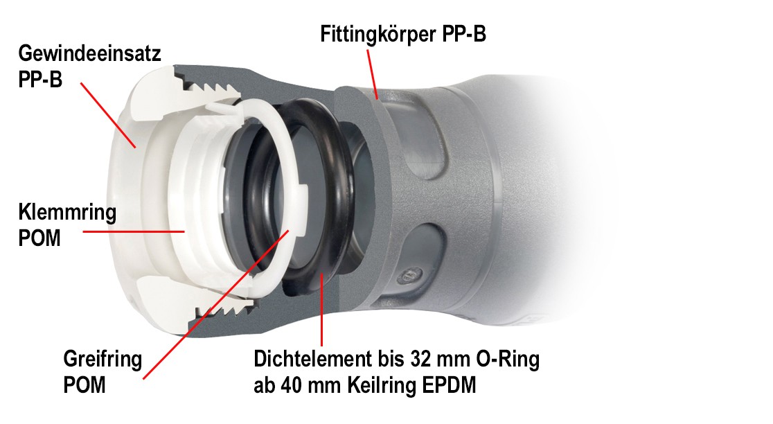 PLASSON GmbH
